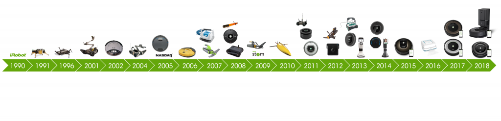 irobot_history.png